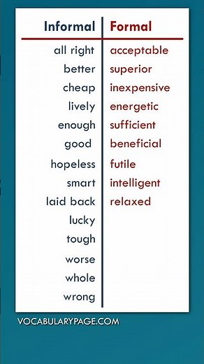 Formal vs. Informal Words