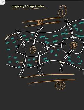 konigsberg 7 Bridge Problem