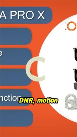 Top CCTV System ISON Alpha Pro X with 8MP & Free Software