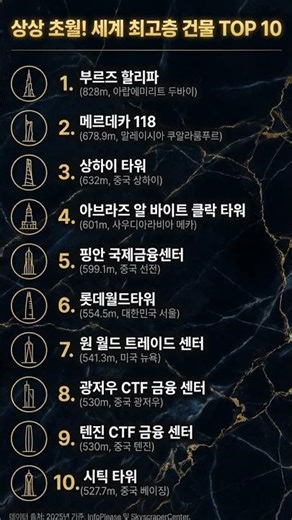상상 초월! 세계 최고층 건물 TOP 10