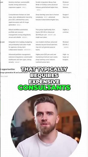 Strategic Analysis: Powerful Agent for Business Owners #shorts