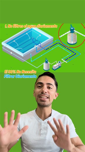 65K views · 1.1K reactions | 3 Secretos para Gastar 70% Menos en el...