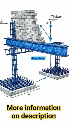 Today we are explaining the basic structure connection of footing, #construction #concretestructures