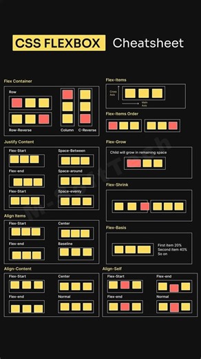 Learn Master CSS flexbox #css3 #flexbox #flex #flexboxlayout #webdesign #frontendcourse #coding