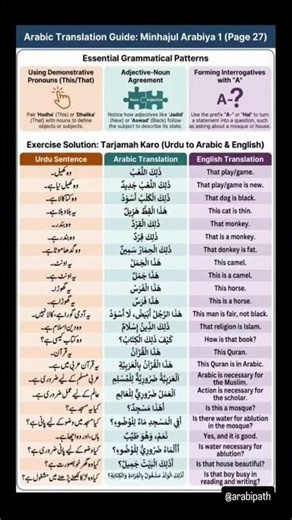 Exercise 📝✅ #learnarabic #forbegginers #easy #guide #answer #exercise #solved #arabipath #easyclass