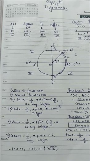 #maths#ISC#Class-XI#Trigonometry (Periodic_Functions)