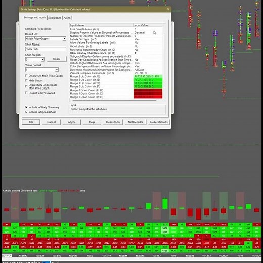 Sierra Chart Number Bars Calculated Values Study. Bar Delta, Ask-Bid, Max Delta, Min Delta CVD & Vol