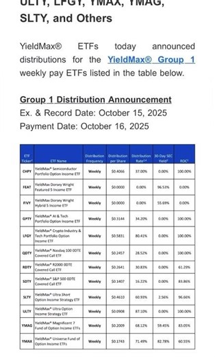 YIELDMAX ETFs GROUP 1 WEEKLY DISTRIBUTION DECLARATION