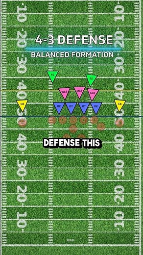 5 Most Common Defensive Formations in Football 🏈