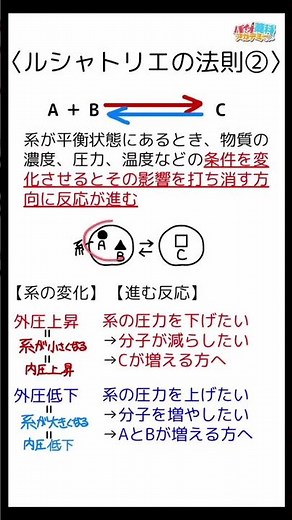 【物理】物質の「濃度」どっちが濃くなるか…イメージすればルシャトリエの法則を理解できます③#shorts
