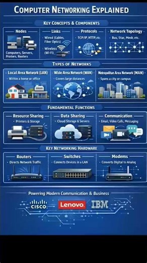 Introduction to Computer, its generations and Network.#computer#juniorscienceteacher#basictechnology