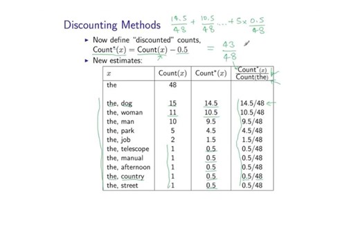 Natural Language Processing by Michael Collins, Columbia University