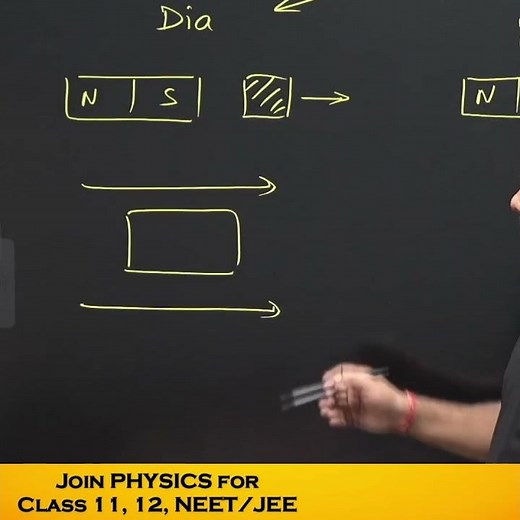 Diamagnetic Materials Properties and its Explanation | Magnetism and Matter | 12 Physics #cbse