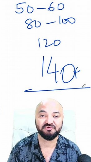 Start giving CET Mocks from now! Starting score will be less! #mbacet2026