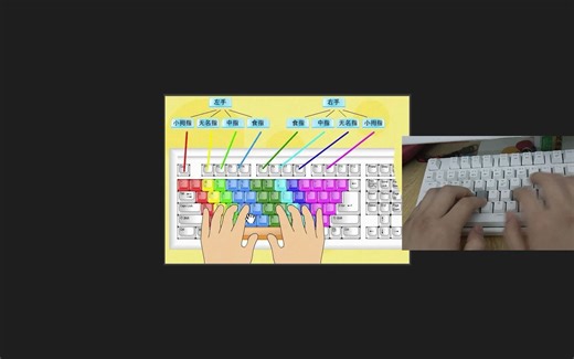 学习正确指法训练打字-第三课（2022.5.18）