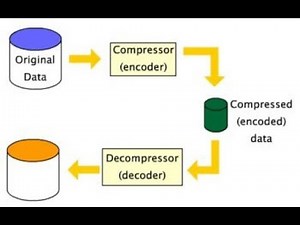 RLE (Run Length Coding) شرح مثال