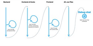 Building a full-stack website generator with agentic workflow (part 1)