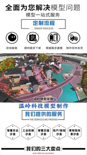 温岭模型定做，专注科技模型制作，主营农业沙盘模型、地形地貌沙盘模型，运用3D建模、数字技术等科技。精准还原农业园区布局、地形特征，支持动态演示与数据联动，适配农业规划、科普教育等场景，提供全流程服务。 #温岭科技模型制作 #数字沙盘模型 #地形沙盘模型 #沙盘模型定做 #恒毅科技制作模型