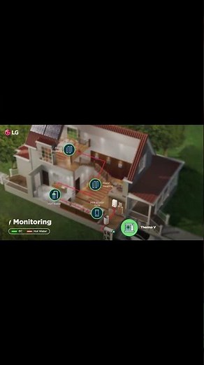 LG THERMA V : Therma V with home energy storage system and solar | LG