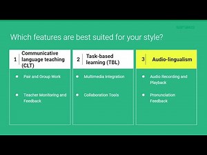 3 Teaching Styles, 1 Software Solution (CLT, TBLT and Audio-lingualism using Sanako Connect)