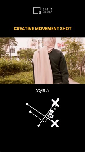 2 easy camera movements to introduce your characters! 🎥 A or B, which one would you use? #shorts