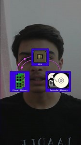 How Does DRAM Actually Work? 🤯 Explained in 60 Seconds #gpu #gaming #rtx #RAM #computer #IT #nvidia