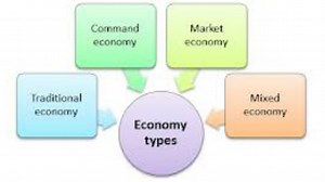 Ch 2 - Economic Systems
