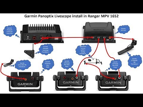 Garmin Panoptix Livescope unboxing, install and connections