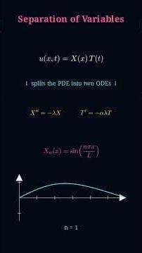 The Heat Equation Explained in 78 Seconds | PDE Deep Dive