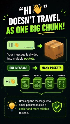 What Are Data Packets? 📦 Explained with WhatsApp