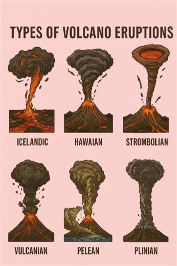 🌋 “When the Earth Explodes: Real Volcano Footage You Won’t Believe!”!!#shorts