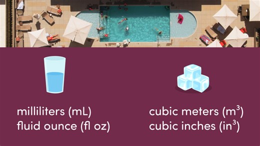 Units of Volume | sofatutor.com