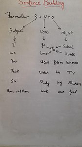 Sentence Building Follow me more videos  @learnadvancedenglish #learnadvancedenglish #learnenglishdaily #learnenglisheveryday #education #learn #English #learnenglish #englishvocabulary #englishteacher | Learn Advanced English | Facebook