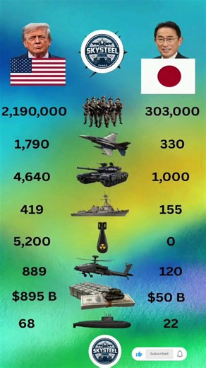 USA vs Japan Military Power Comparison 2026 🇺🇸⚔️🇯🇵 | Who is Stronger?