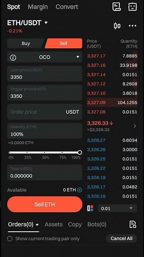 How To Set TP/SL on BITGET?