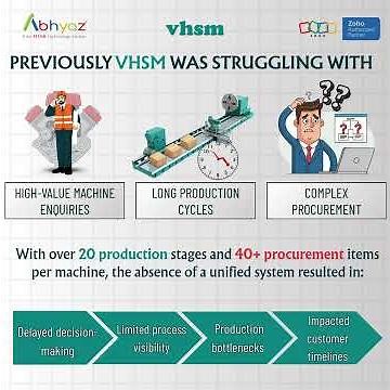 Zoho ERP for Manufacturing | Implemented by Abhyaz
