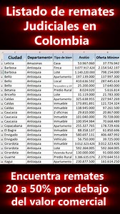 ¿Listo para invertir en remates judiciales en Colombia? ¡La información más reciente está aquí! Con nuestra membresía, recibe actualizaciones SEMANALES con los listados de hasta 700 remates judiciales vigentes. Accede INMEDIATAMENTE a todos los detalles y encuentra las mejores oportunidades antes que nadie. Consulta ilimitada, 24/7, y toma la delantera en el mercado de remates. ¡La próxima gran inversión podría estar a un clic de distancia! Activa tu membresia ingresando en 👇 www.rematesjudicia