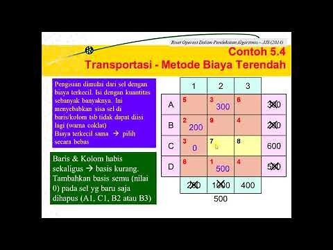 Metode transportasi Menggunakan metode sudut barat laut, biaya terendah, vogel