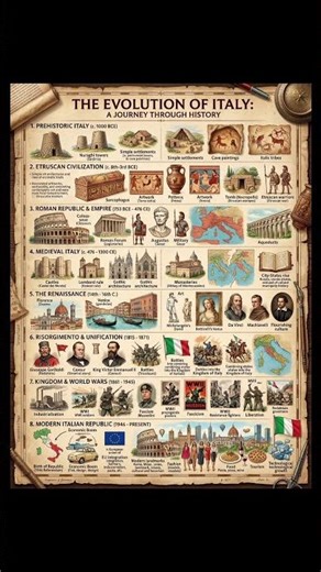 Rome To Renaissance: 3000 Years Of Italian History Uncovered 🇮🇹✨️
