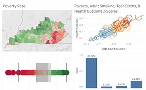 Community Development
