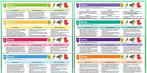 EYFS Spring Activity Planning and Continuous Provision Ideas (Ages 2-4)