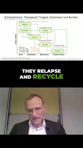 Unlocking the Relapse Cycle: Breaking Free from Treatment Resistance