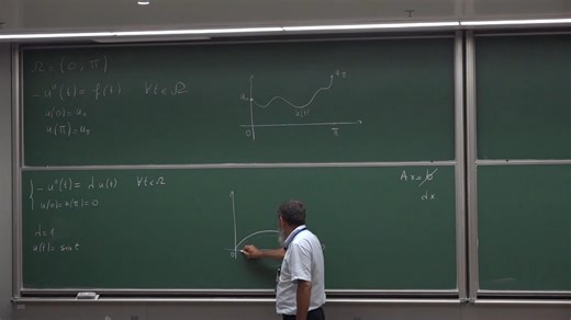 20240811Daniele Boffi特征值问题有限元方法