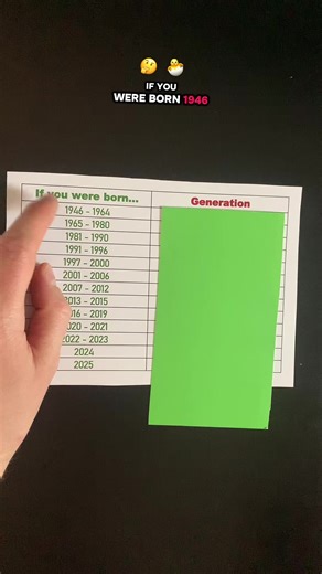 When your birthday? Test and statistics. #choices #choose #question #birthday #numerology