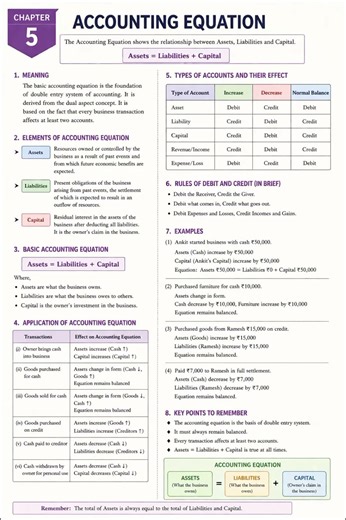 Struggling with Accountancy? 📚✨Here’s your Class 11 Accountancy – One Page Notes 💯