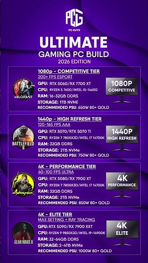 🔥 ULTIMATE GAMING PC BUILD GUIDE 2026 🔥