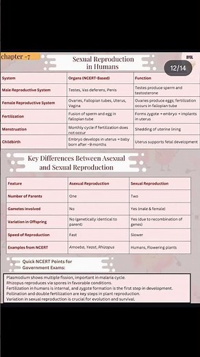 Biology Important Short Notes #neet2026 #neet #biologyclass12#biologynotes #biologyshortsvideo