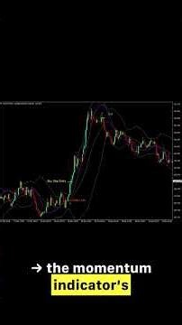 Bollinger Bands Momentum Breakout Forex Trading Strategy