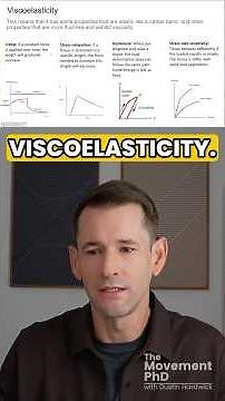 Viscoelasticity: Creep, Stress-Relaxation, Hysteresis, Strain-rate Sensitivity