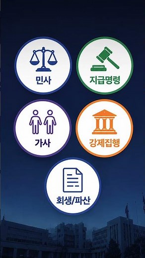 E-Litigation A to Z | From Filing a Case to Submitting Documents